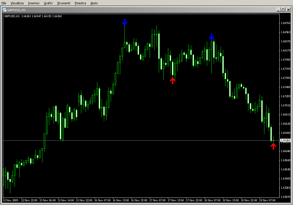 [i]_=x=ZigZag_Pointer_alert.mq4